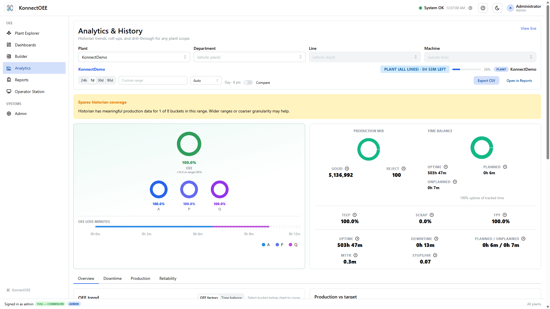 KonnectOEE analytics and historian views