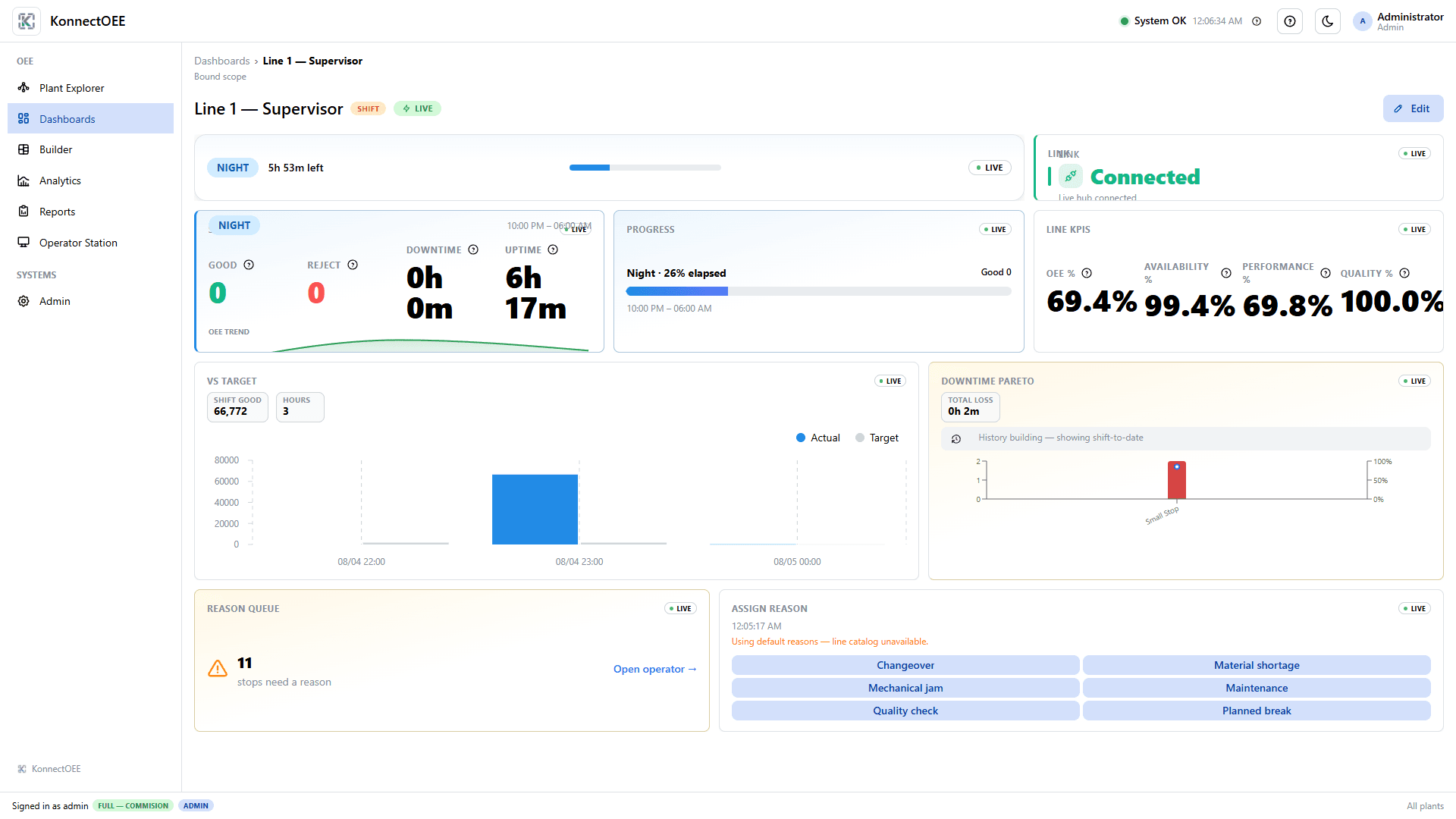 KonnectOEE Line 1 supervisor dashboard with live OEE KPIs